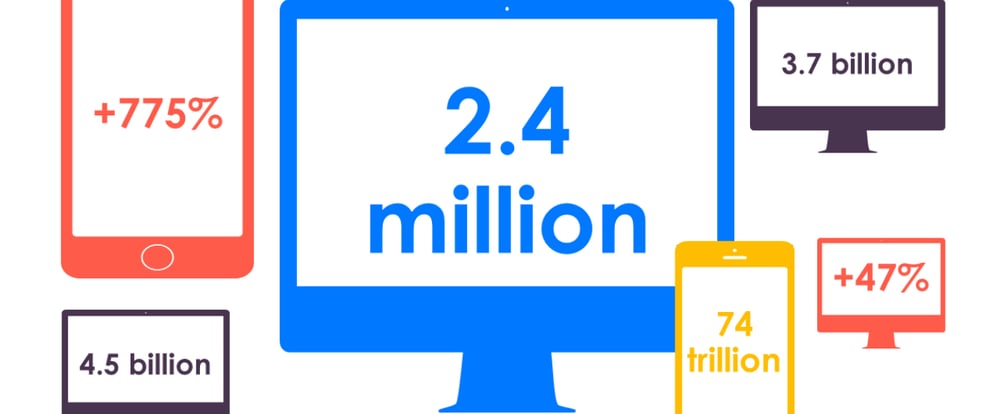 How-many-emails-are-sent-everyday-Templafy-1