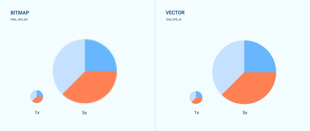 bitmap vs vector image