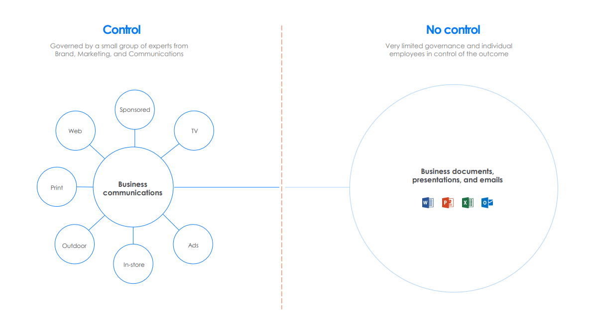 get control with modern brand asset management