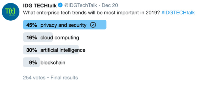 percentages what will be the most important tech trend in 2019