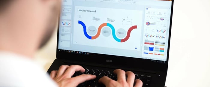 Productivity in templafy