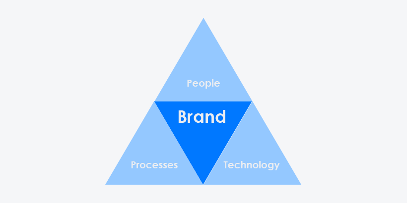 Create a Standout Brand: A Comprehensive Guide to Building a Strong Brand  Hierarchy and Setting Yourself Apart in a Crowded Marketplace — The Branded  Agency