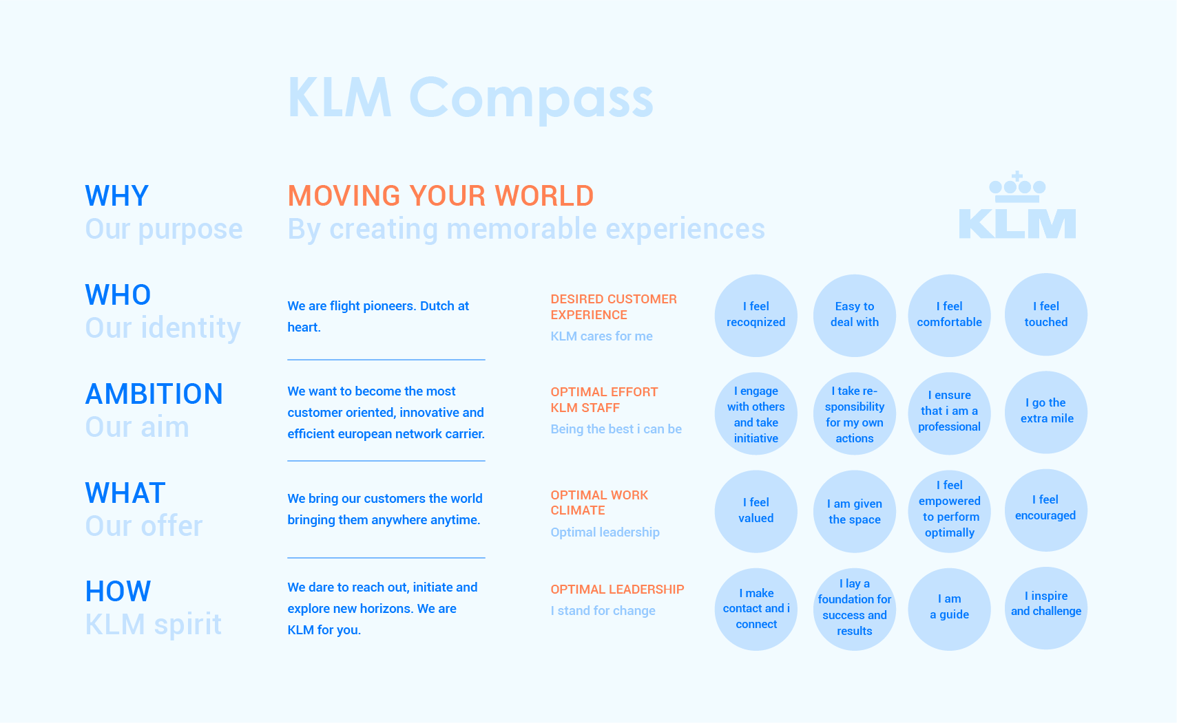 KLM kompass-moreblue-06