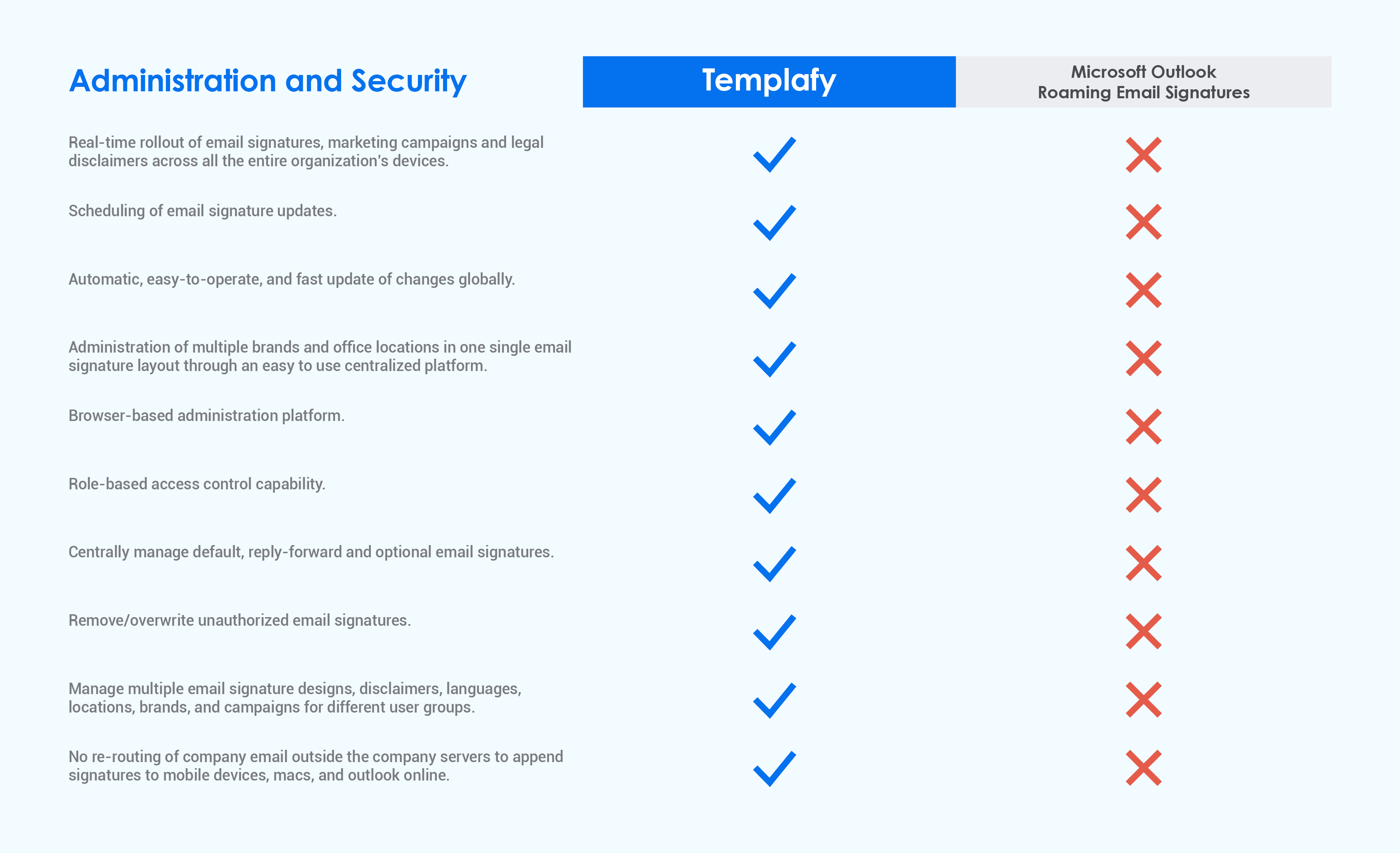 Microsoft Outlook roaming vs Templafy Email Signature Manager