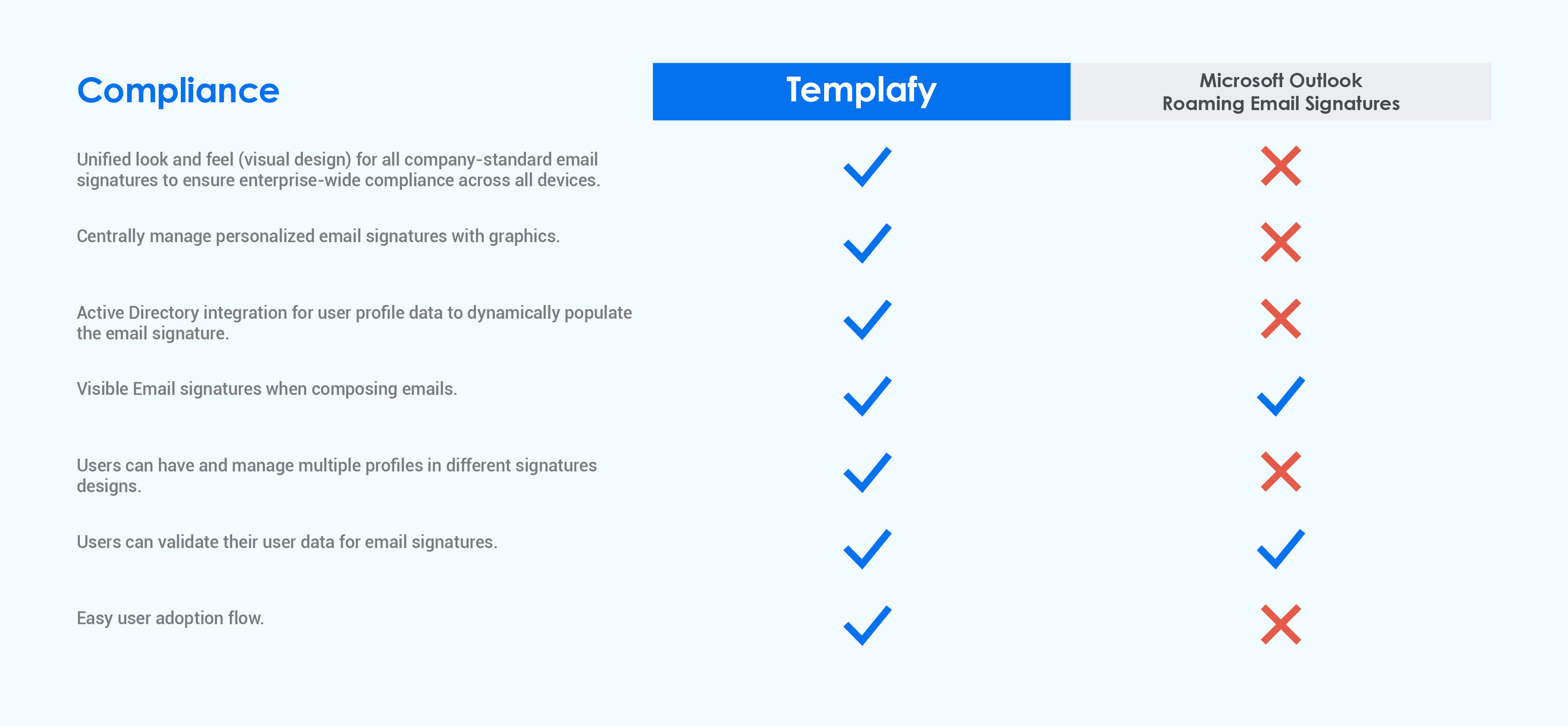 comparison sheet compliance-min