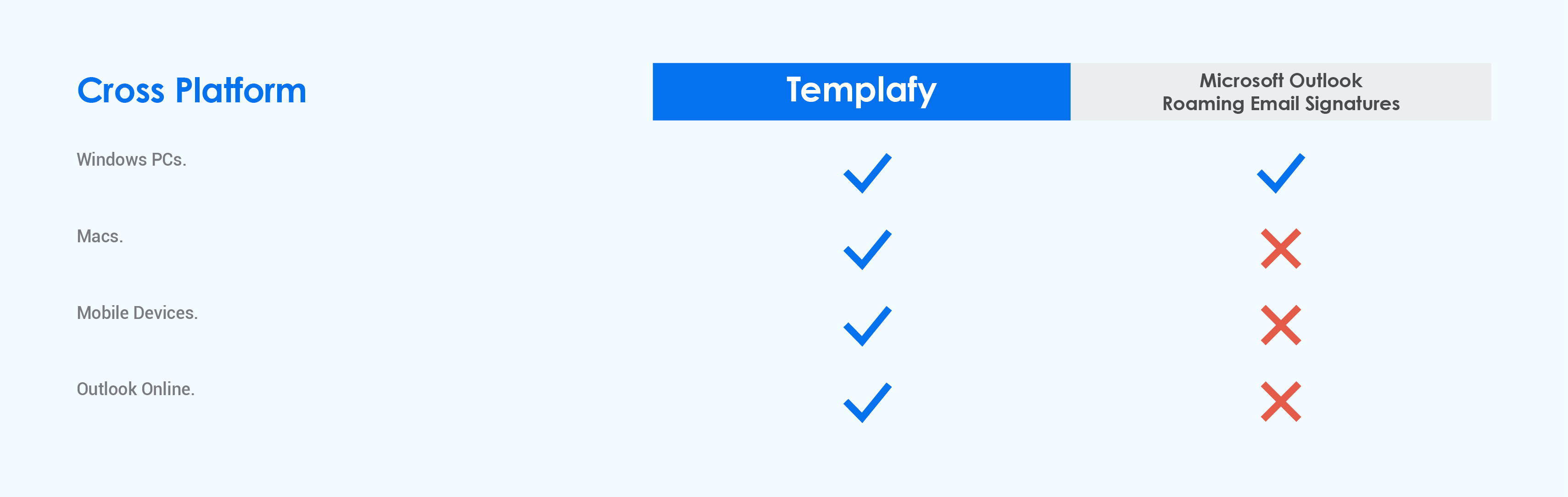 comparison sheet cross platform-min